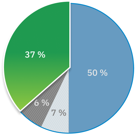 Un graphique circulaire met en évidence la proportion de 37 % des plaintes relevant de la catégorie « autres soins de santé ».